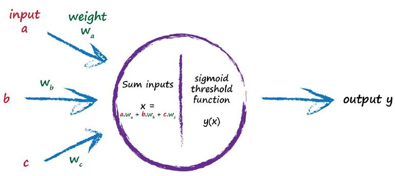 人工智能经典书籍和代码2023